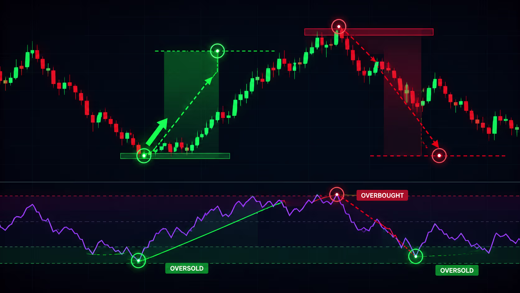 Trade RSI