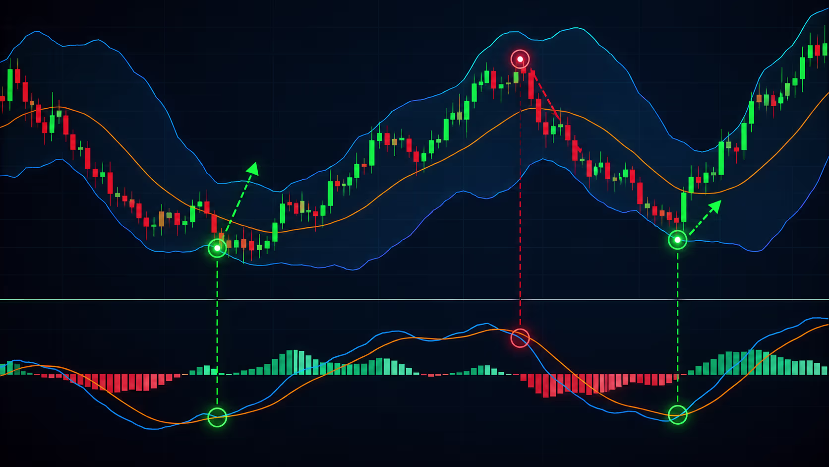 MACD